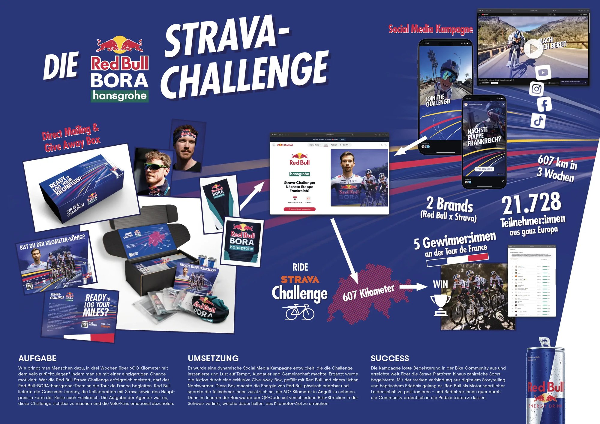 Redbull_Strava_Challenge